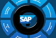 SAP HANA migration cost